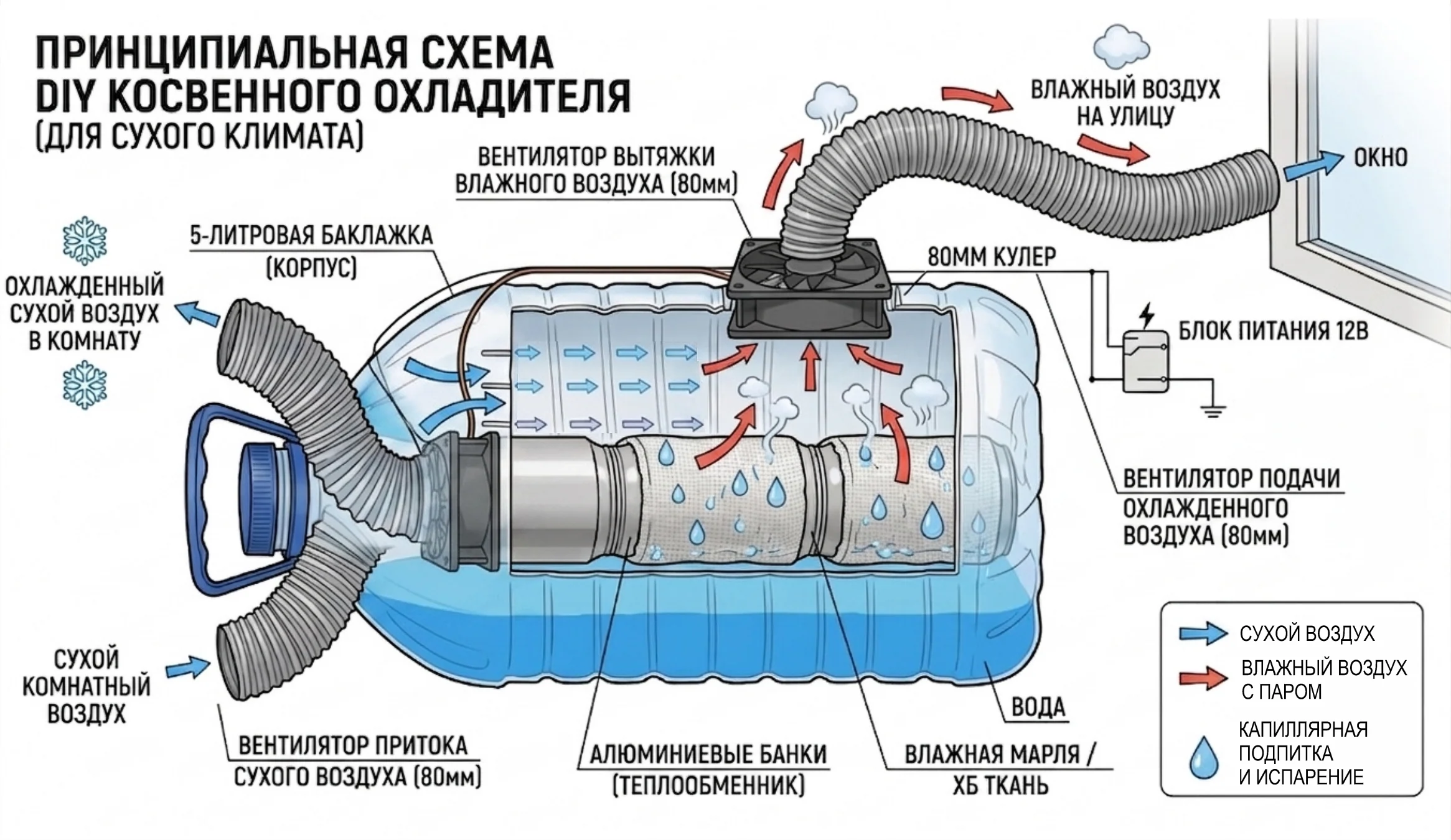 Проект 14